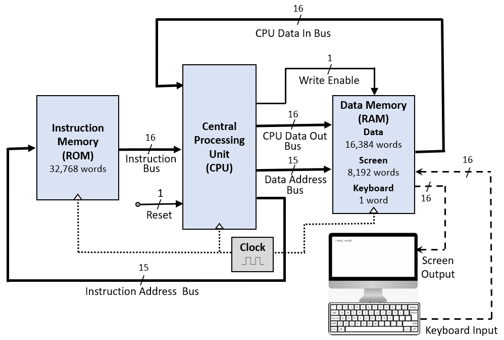 NAND computer architecture