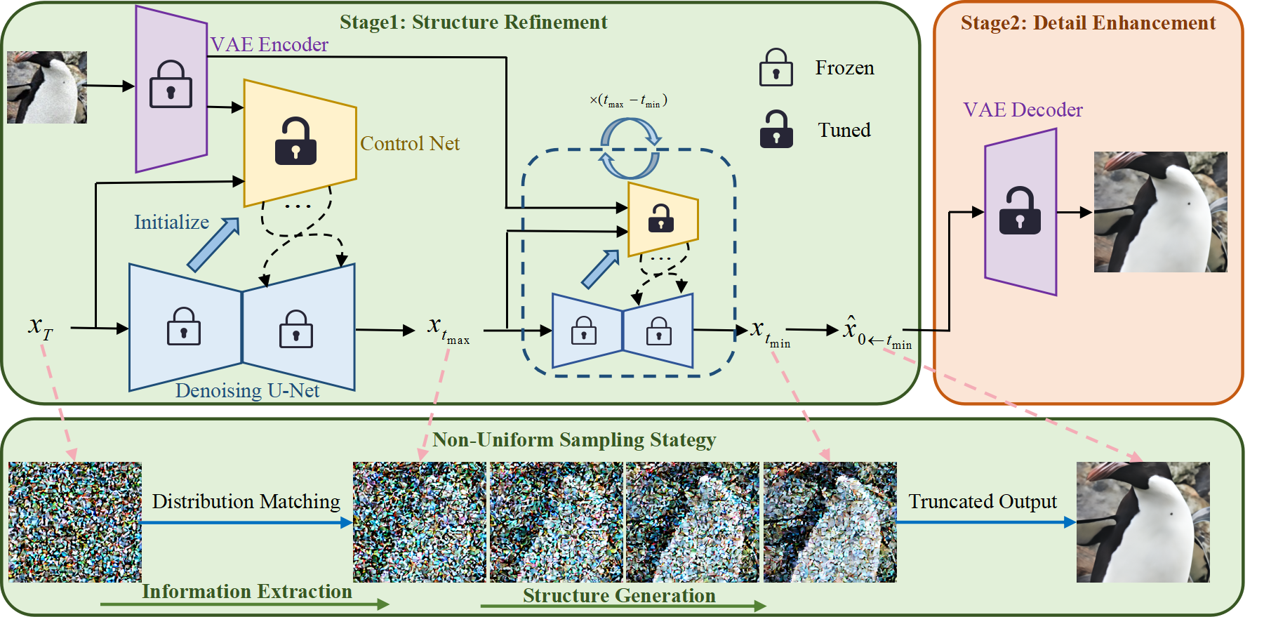 CCSR framework