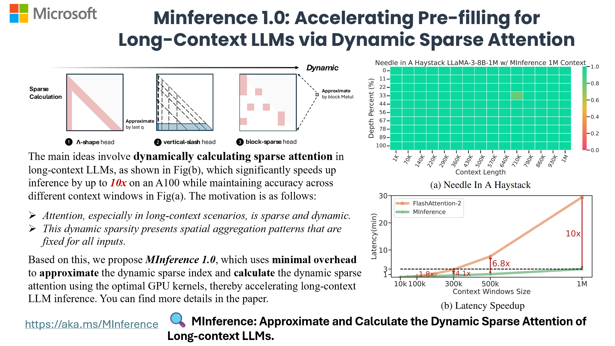 MInference概览