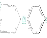Lion：专有大型语言模型的对抗性蒸馏