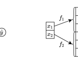 rtdl-num-embeddings: 数值特征嵌入在表格深度学习中的应用