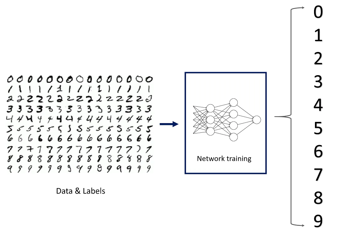 MNIST 样本