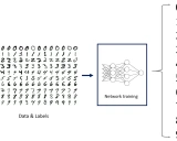 LeNet-5 在 MNIST 数据集上的 PyTorch 实现