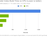 cuVS: NVIDIA推出的GPU加速向量搜索与聚类库