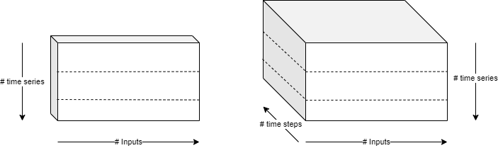 3D矩阵示意图