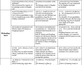 HalluQA: 评估中文大语言模型的幻觉现象