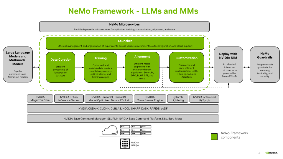 NeMo-Aligner Architecture