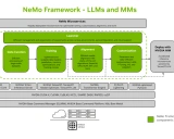 NeMo-Aligner: NVIDIA推出的高效大模型对齐工具包
