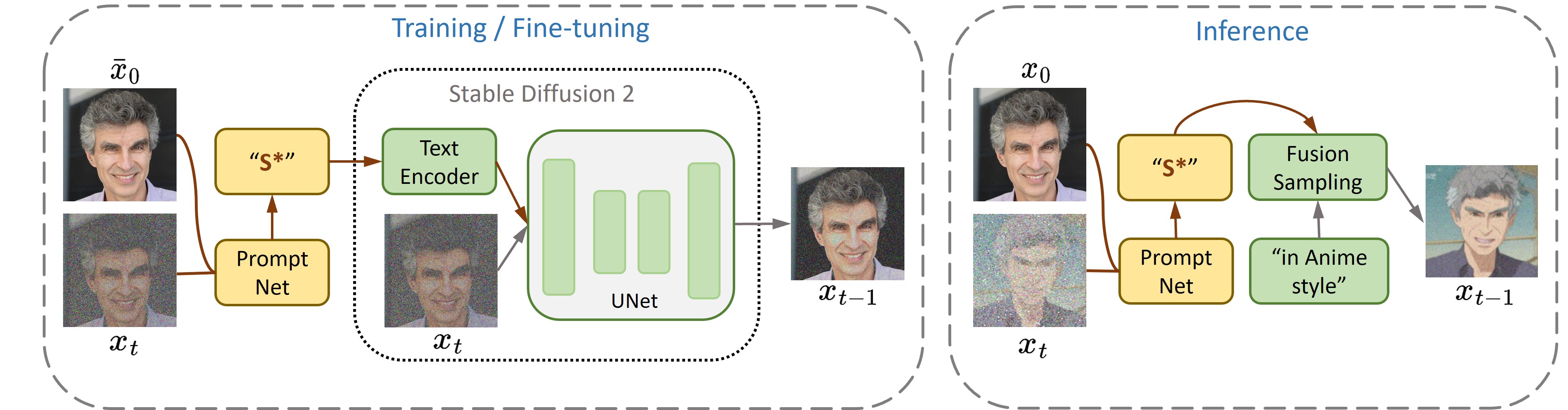 ProFusion framework