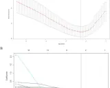 COVID-19严重程度预测:机器学习方法和关键因素分析