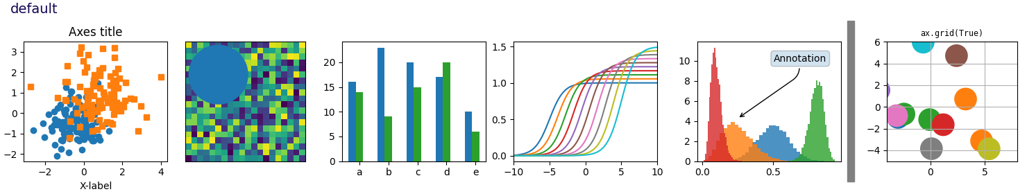 Matplotlib 自定义样式示例