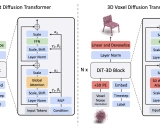 DiT-3D: 探索用于3D形状生成的纯扩散变换器