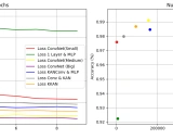 Convolutional-KANs:一种创新的卷积神经网络架构