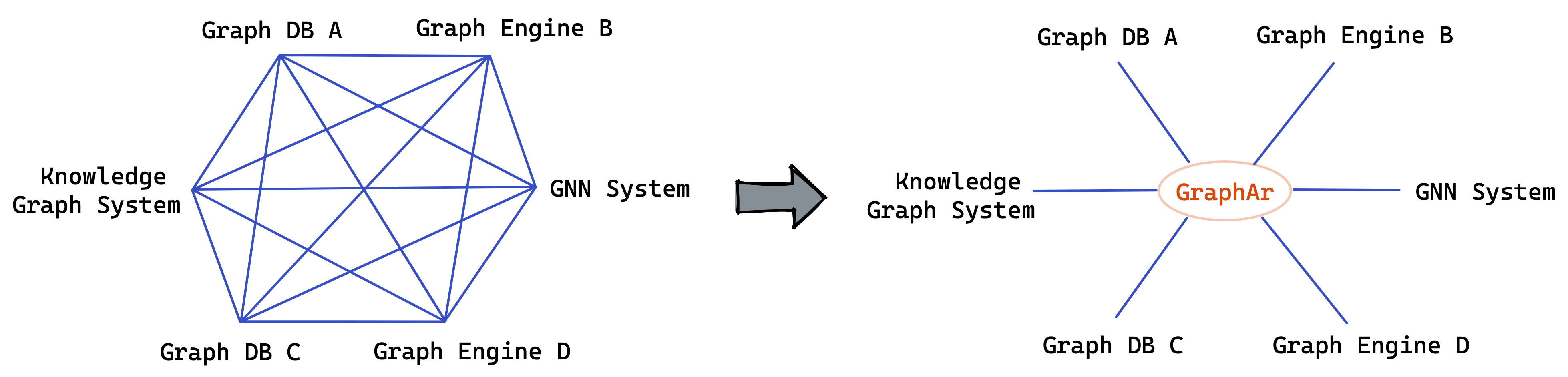 GraphAr概览