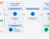 LLM Compressor: 优化大语言模型部署的利器