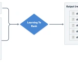 Elasticsearch Learning to Rank: 利用机器学习提升搜索相关性