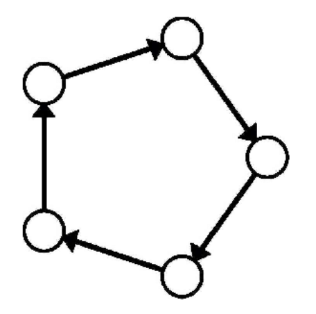 Ring topology