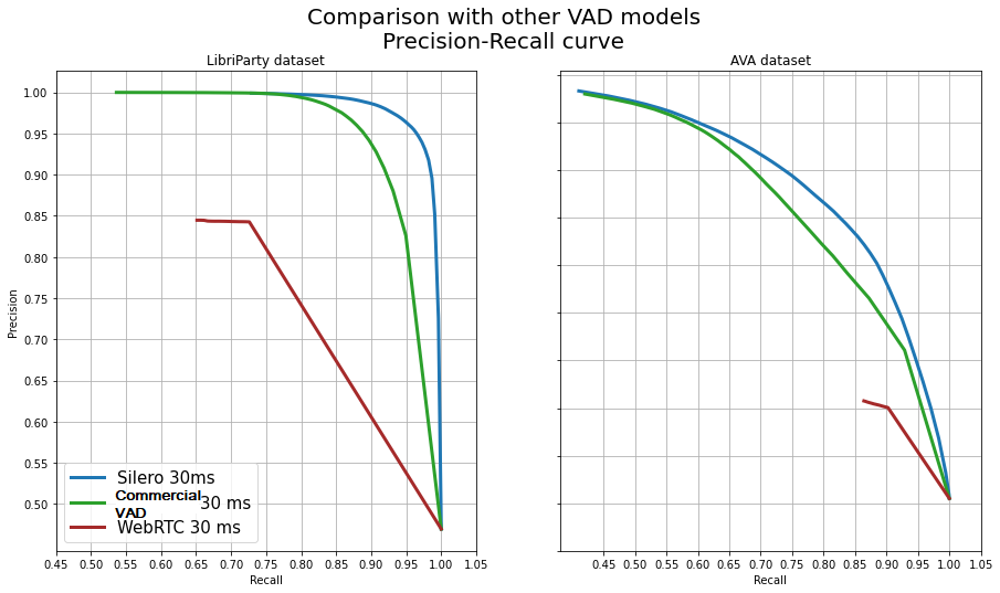 VAD模型比较