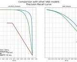 Android语音活动检测(VAD)库:实现实时高效的语音识别