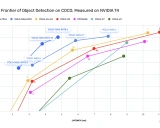 SuperGradients: 易于使用的顶级计算机视觉模型训练库