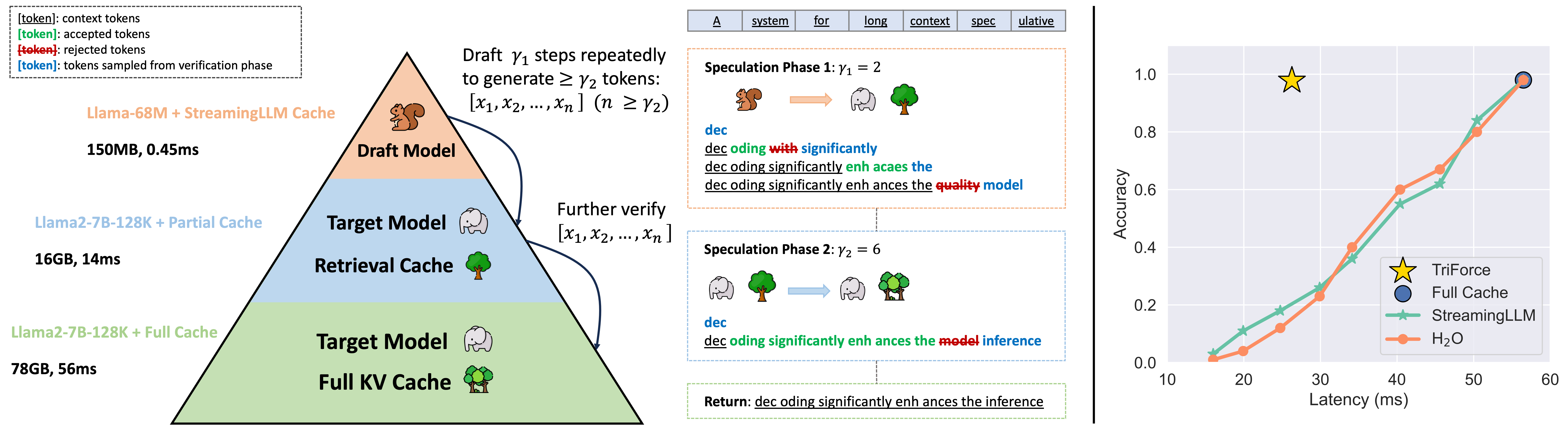 TriForce Framework