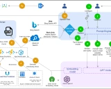 PubSec-Info-Assistant: 基于Azure OpenAI服务的智能信息助手