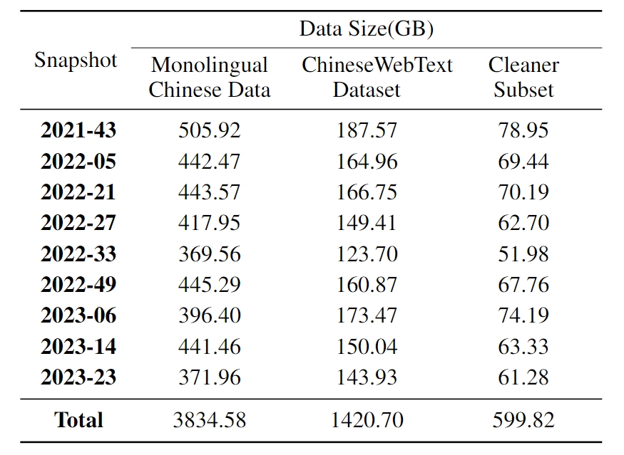 ChineseWebText数据集概览