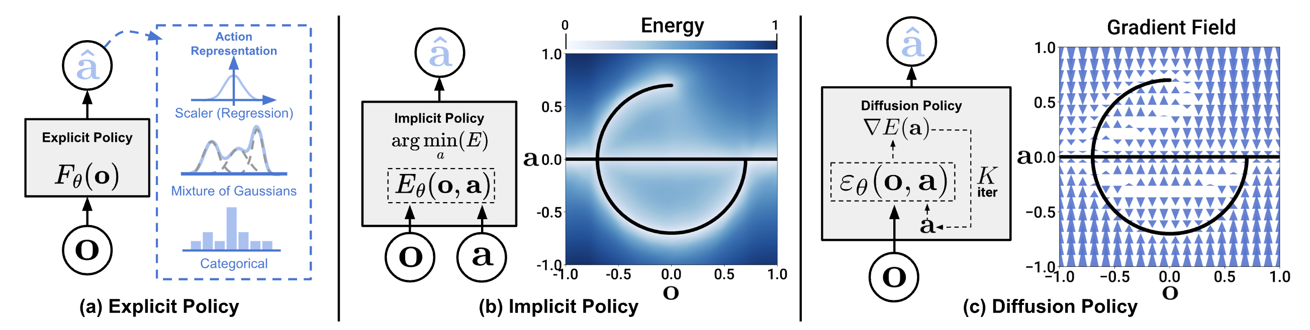 Diffusion Policy概念图