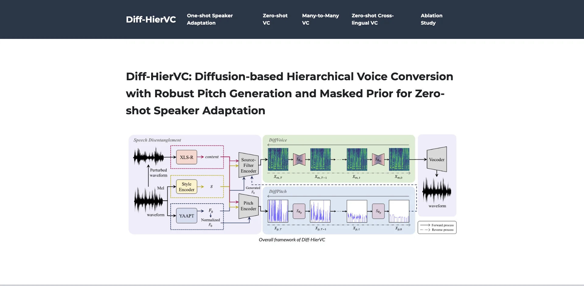 Diff-HierVC