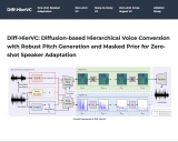 Diff-HierVC: 一种基于扩散模型的分层语音转换系统