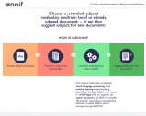 Annif: 开源自动化主题索引工具的发展与应用