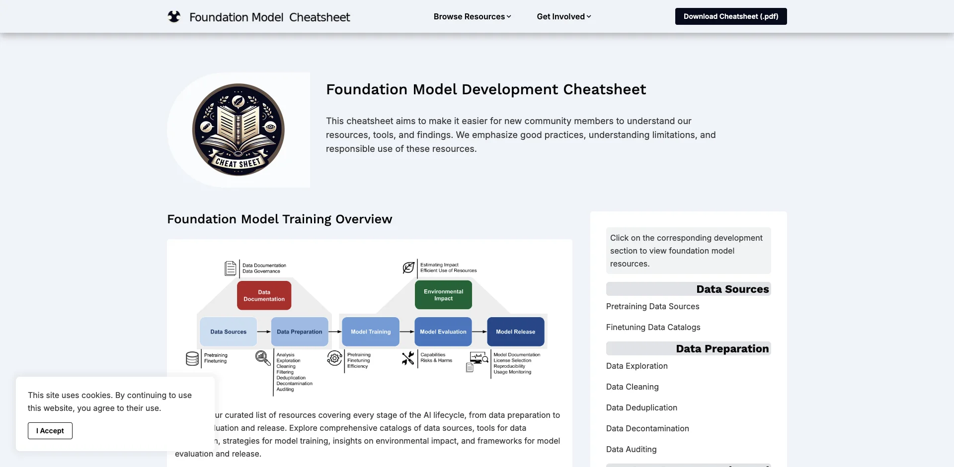 fm-cheatsheet