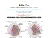 MathVista：突破视觉数学推理的新基准