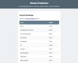 Microprediction: 开放式AI网络的未来
