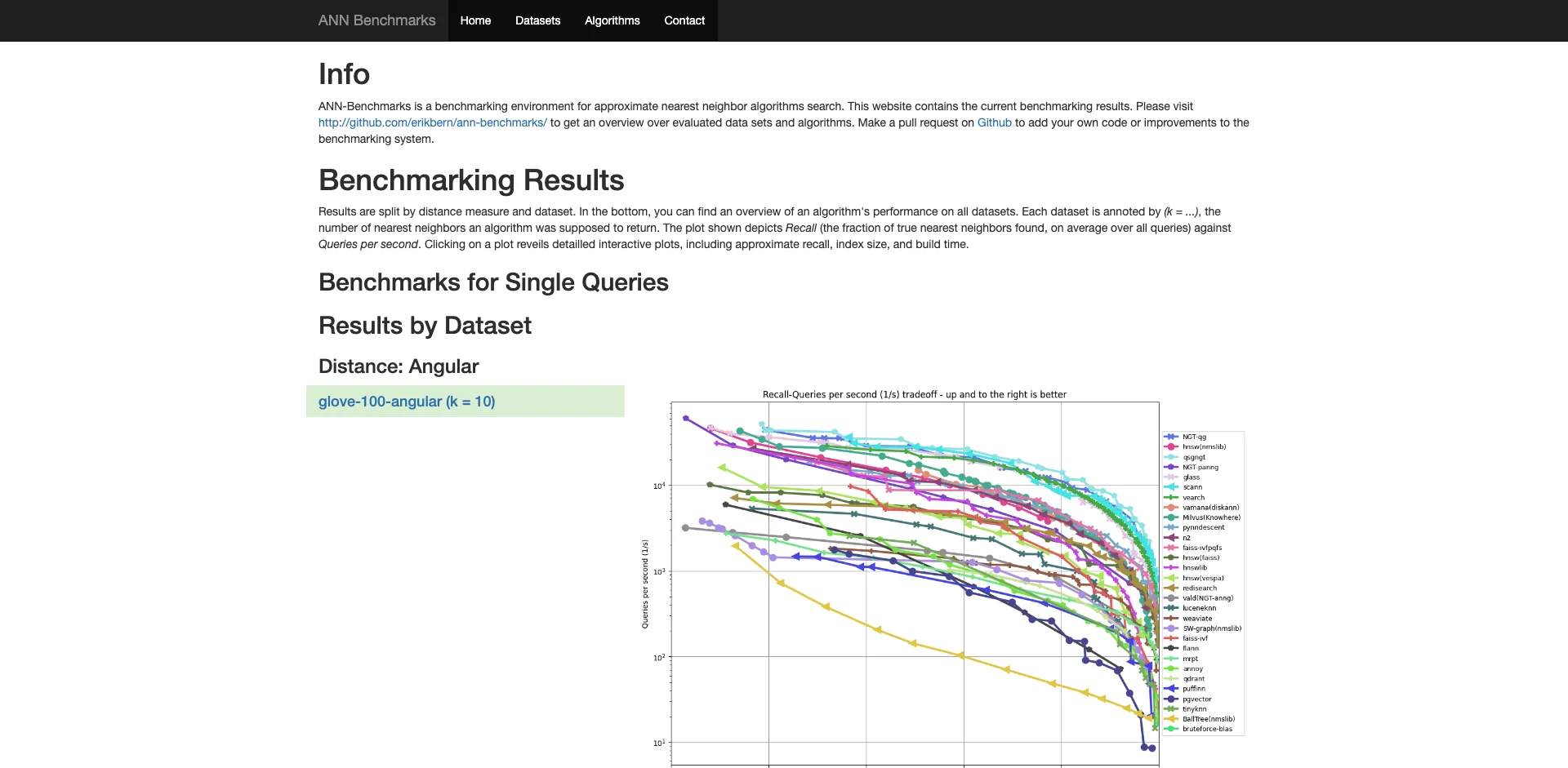 ann-benchmarks