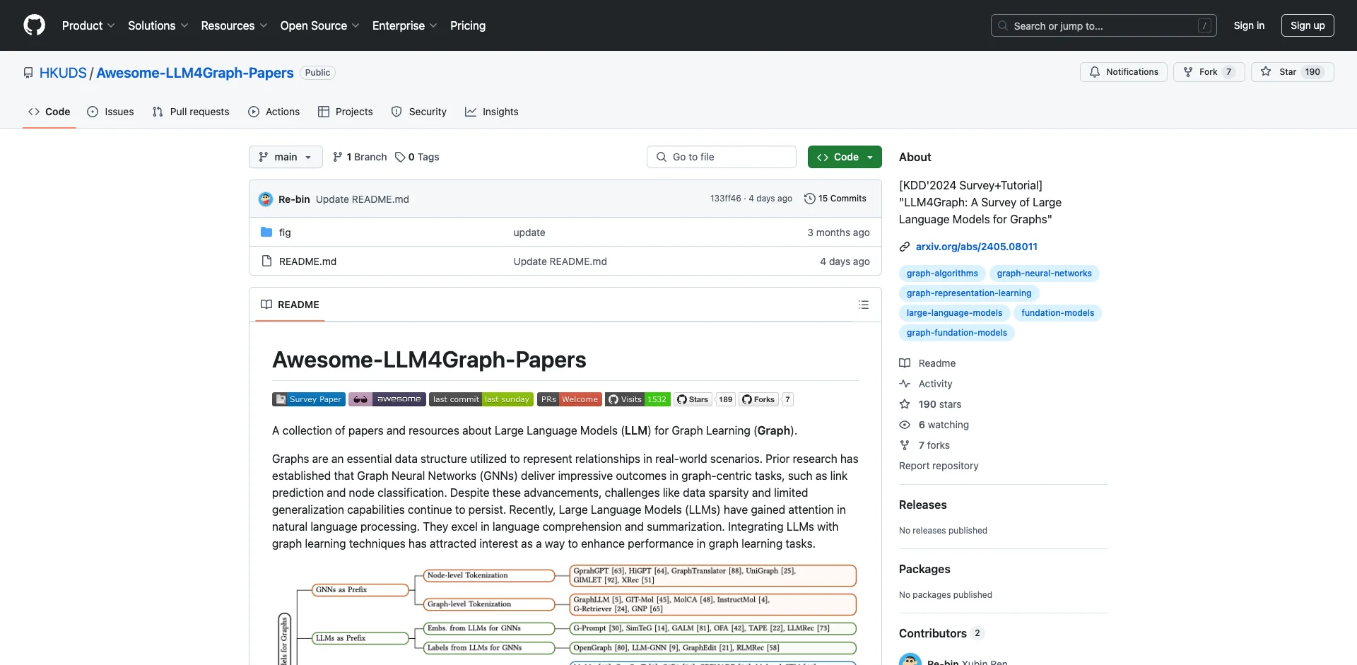 Awesome-LLM4Graph-Papers