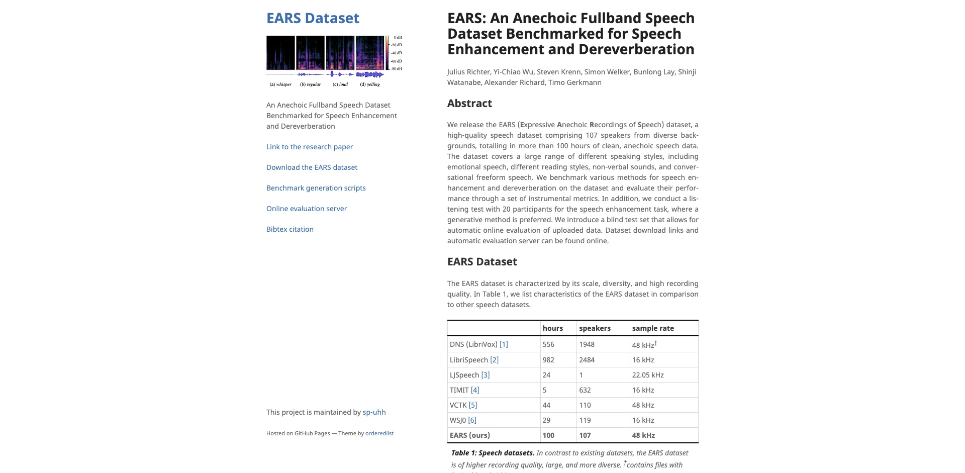 ears_dataset