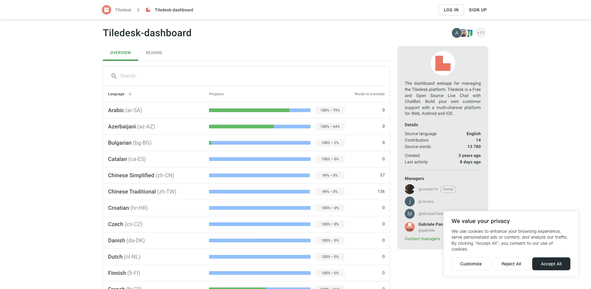 tiledesk-dashboard