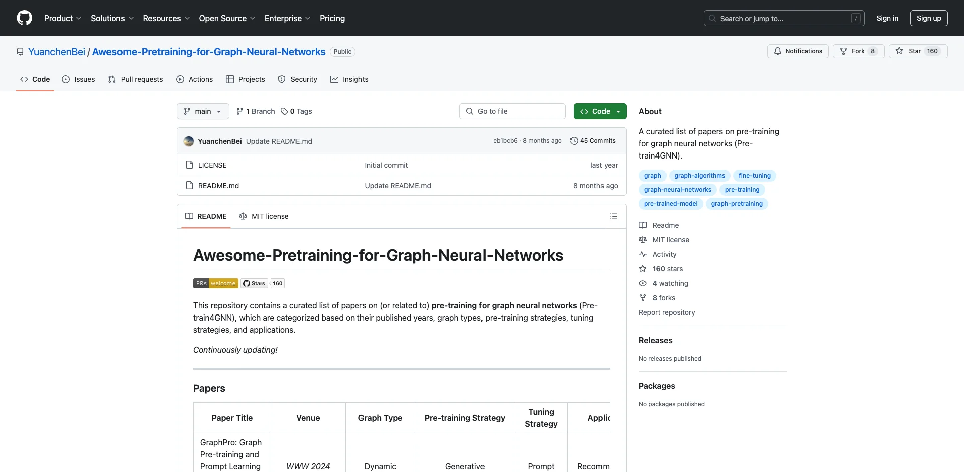 Awesome-Pretraining-for-Graph-Neural-Networks