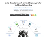 Meta-Transformer:一个统一的多模态学习框架
