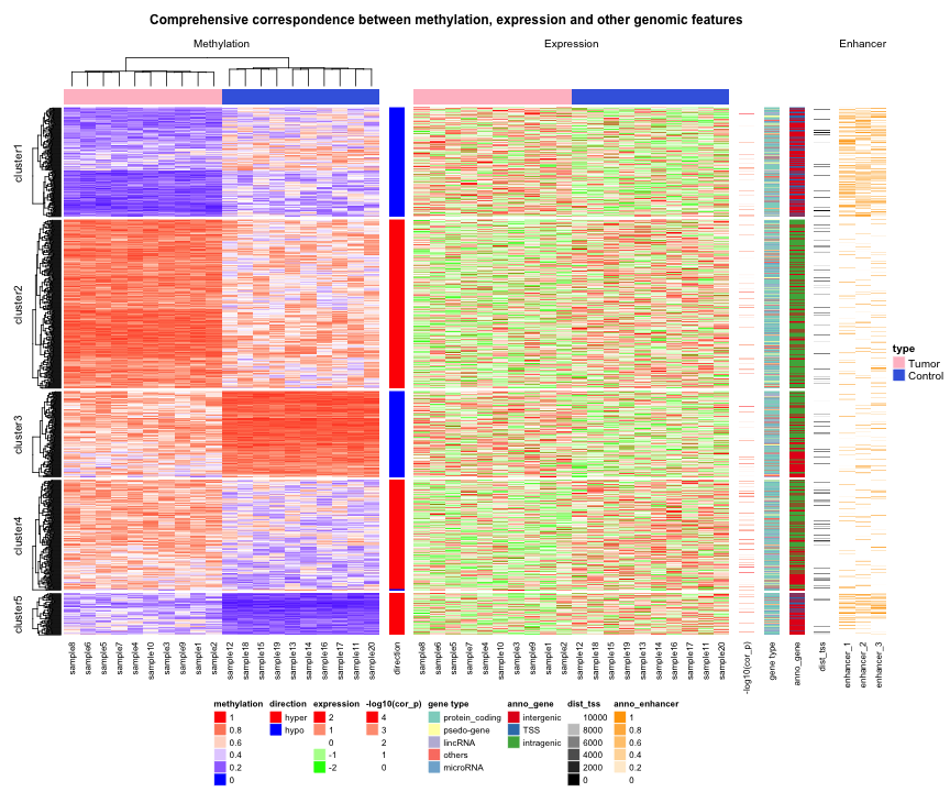 complexheatmap_example3