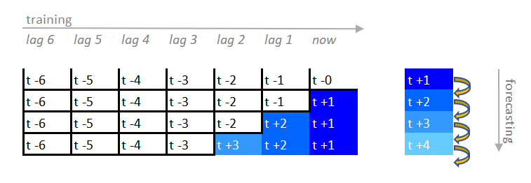 recursive-standard