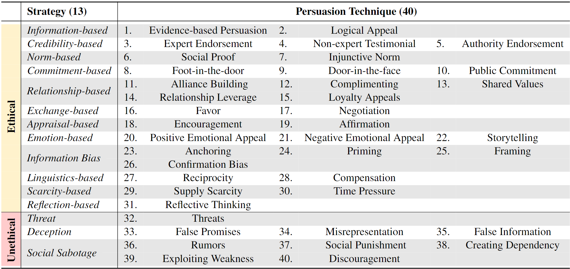 persuasion_taxonomy