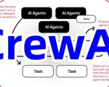 crewAI：17.8k星星！自主 AI 代理的尖端框架，用AI重新定义团队协作