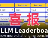 争气！通义千问Qwen2力压Llama-3登顶开源大模型榜单，OpenAI的API不用也罢
