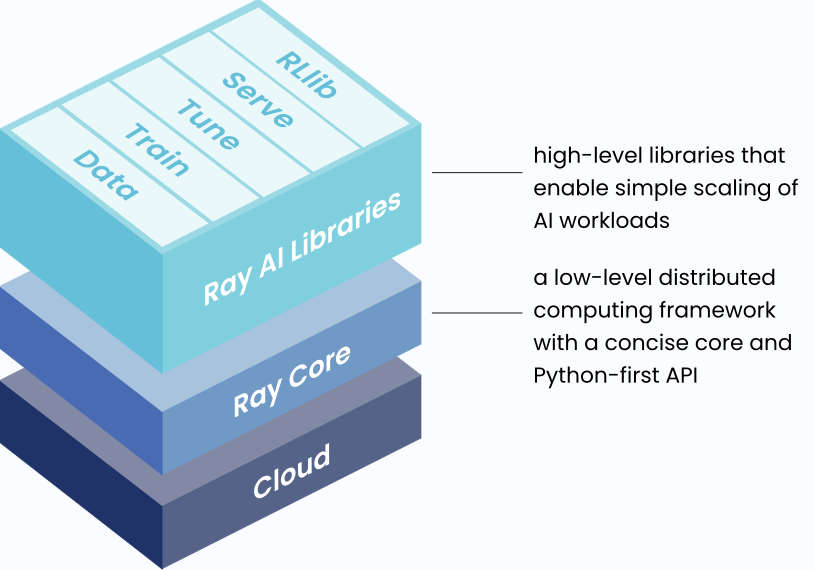 Ray Framework