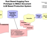 Rust MLOps模板：��构建高效可靠的机器学习运维系统