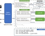 OpenLRC：开源智能歌词生成与翻译工具