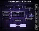 SuperAGI入门学习资料 - 开源自主AI代理框架