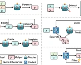 Awesome-Knowledge-Distillation-of-LLMs学习资料汇总-大语言模型知识蒸馏项目简介
